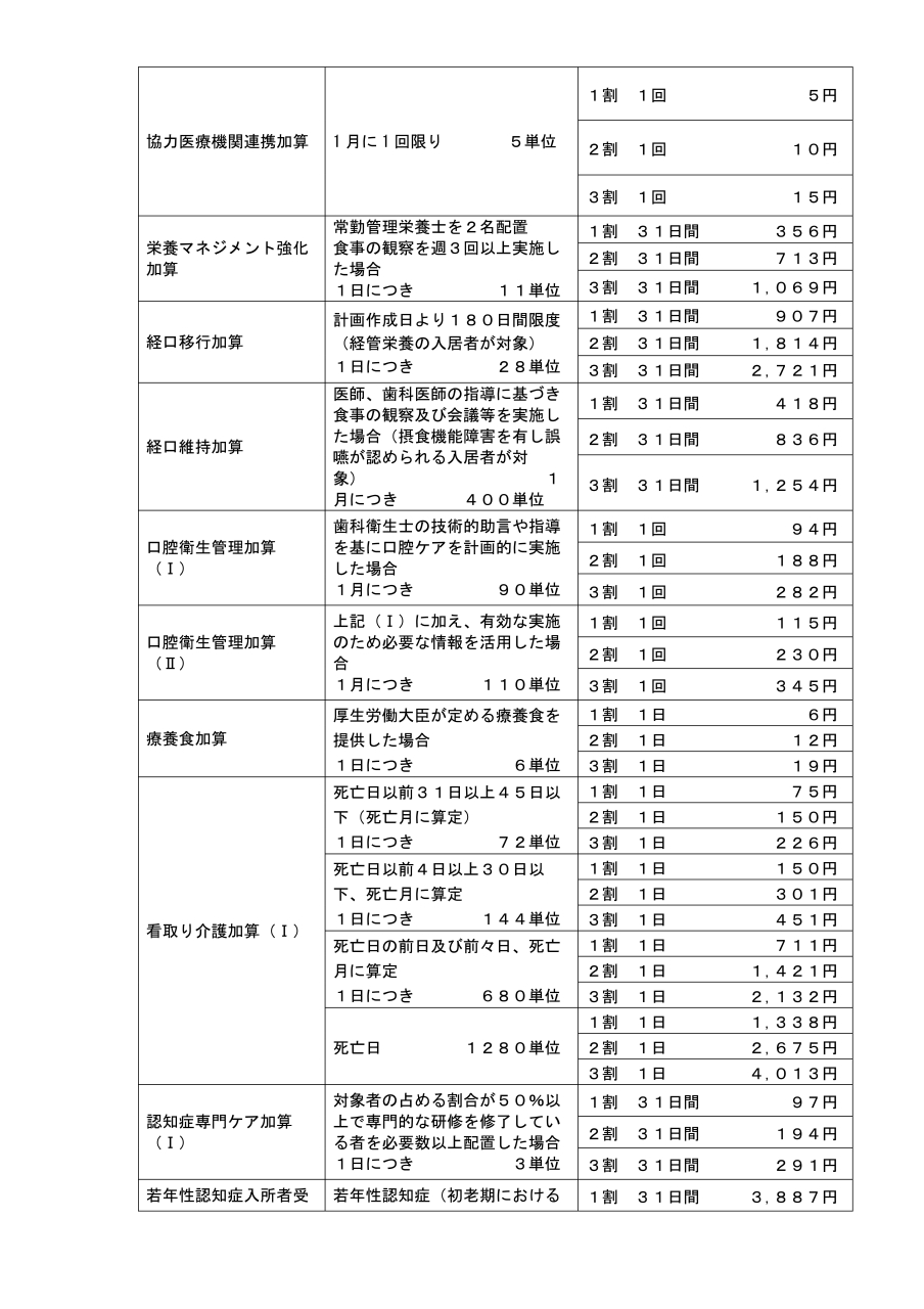 04.2610いちはら料金表（R8.8～）-04